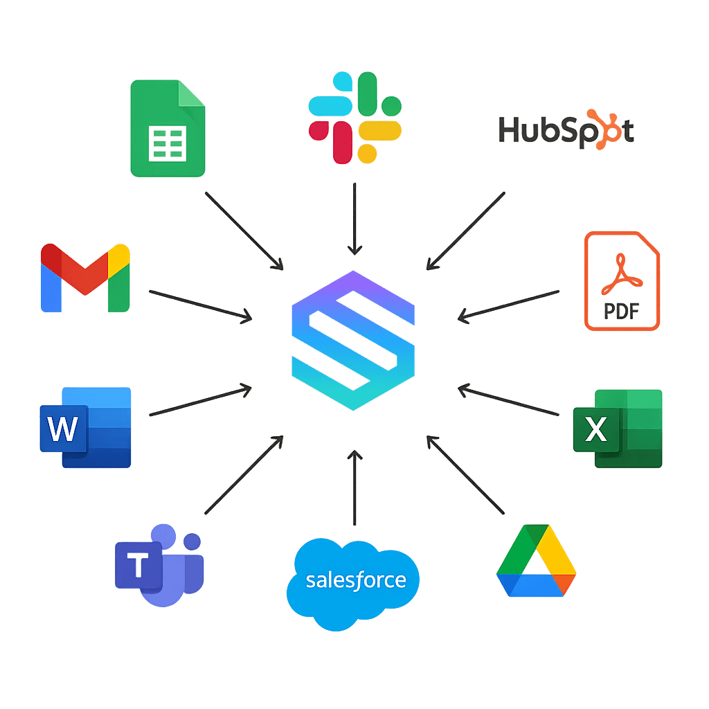 Converge integration diagram showing connections to Gmail, Google Sheets, Slack, HubSpot, PDF, Excel, Google Drive, Salesforce, Teams, and Word